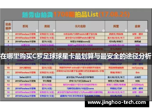 在哪里购买C罗足球球星卡最划算与最安全的途径分析