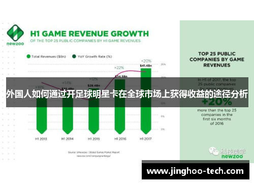 外国人如何通过开足球明星卡在全球市场上获得收益的途径分析